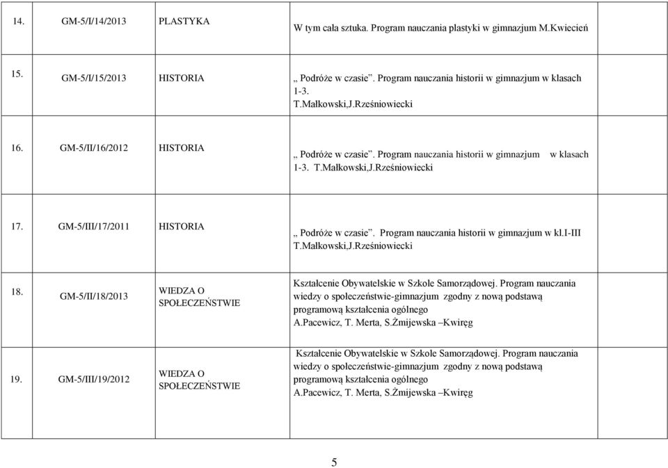GM-5/III/17/2011 HISTORIA Podróże w czasie. Program nauczania historii w gimnazjum w kl.i-iii T.Małkowski,J.Rześniowiecki 18.