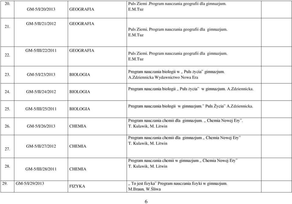 Zdziennicka Wydawnictwo Nowa Era Program nauczania biologii Puls życia w gimnazjum. A.Zdziennicka. 25. GM-5/III/25/2011 BIOLOGIA 26. GM-5/I/26/2013 CHEMIA Program nauczania biologii w gimnazjum.