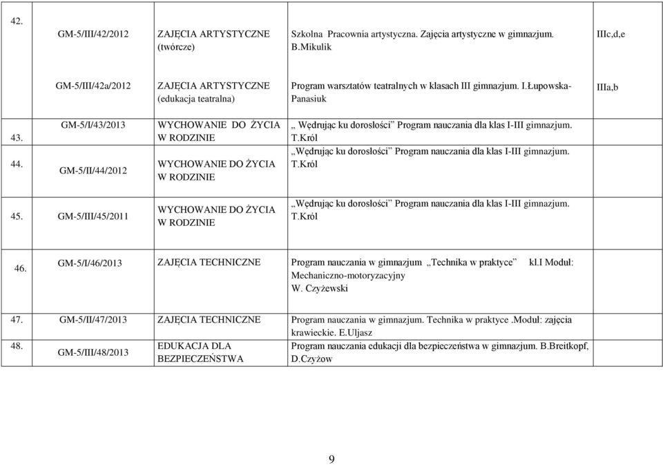 GM-5/I/43/2013 GM-5/II/44/2012 WYCHOWANIE DO ŻYCIA W RODZINIE WYCHOWANIE DO ŻYCIA W RODZINIE Wędrując ku dorosłości Program nauczania dla klas I-III gimnazjum. T.