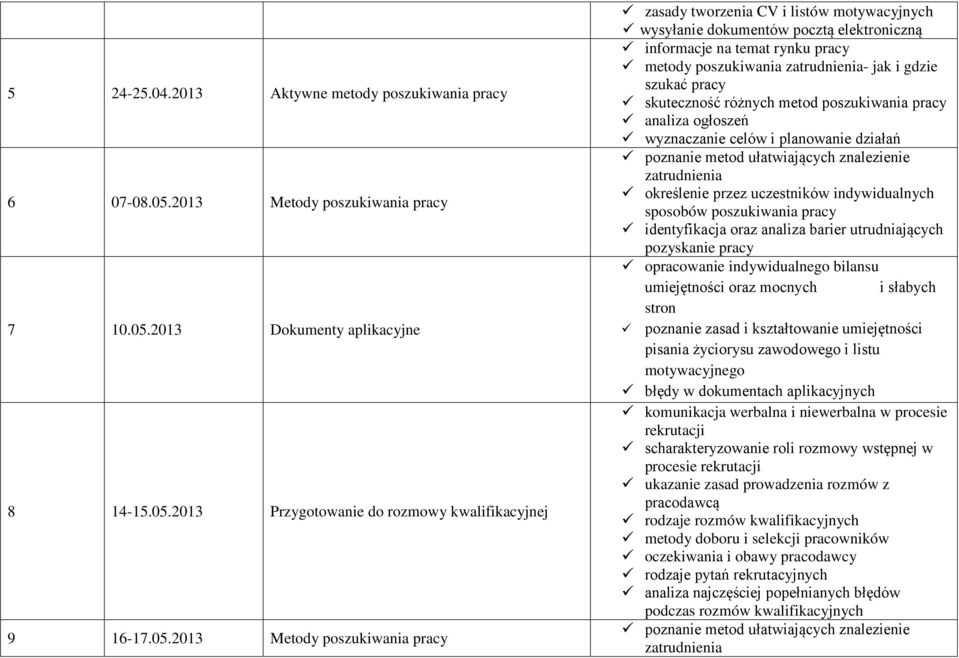 2013 Dokumenty aplikacyjne 8 14-15.05.