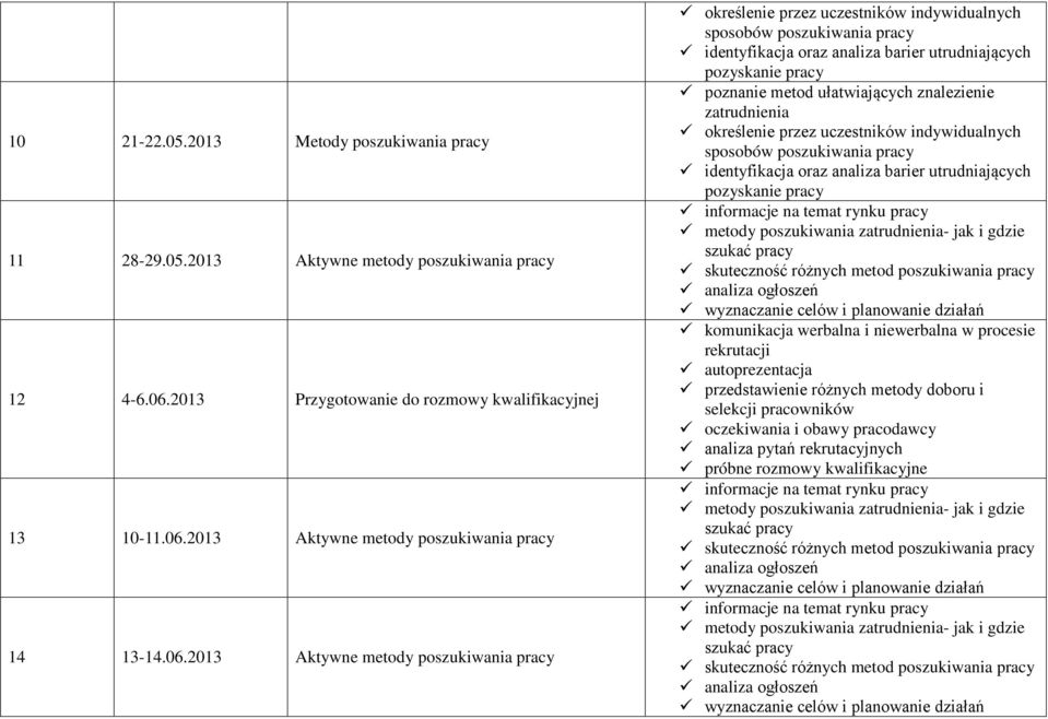 2013 Aktywne metody 14 13-14.06.