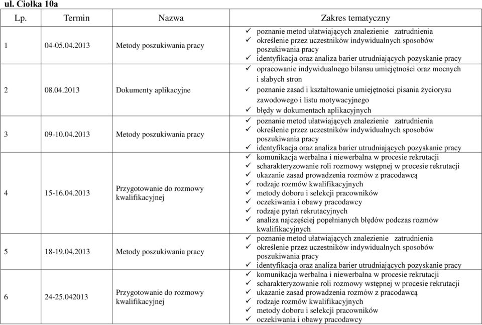 042013 opracowanie indywidualnego bilansu umiejętności oraz mocnych i słabych stron poznanie zasad i kształtowanie umiejętności pisania życiorysu zawodowego