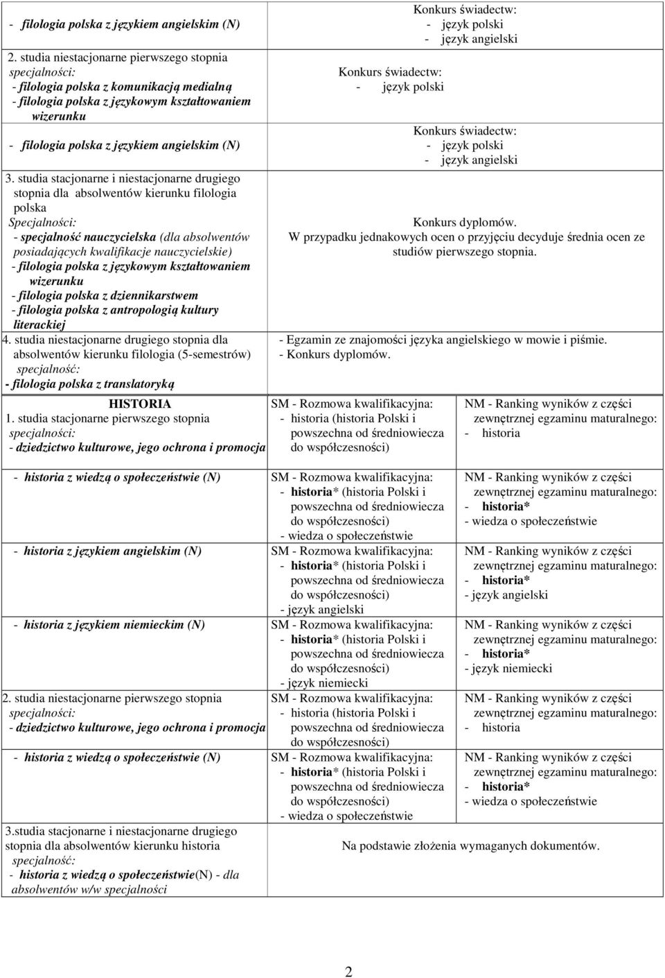 studia stacjonarne i niestacjonarne drugiego dla absolwentów kierunku filologia polska Specjalności: - specjalność nauczycielska (dla absolwentów posiadających kwalifikacje nauczycielskie) -