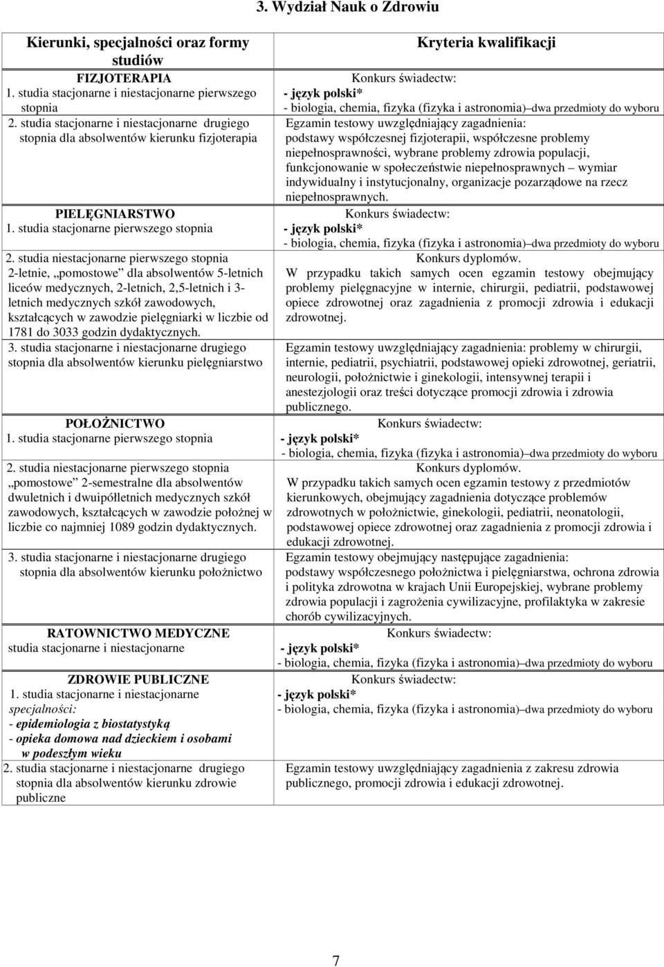 w liczbie od 1781 do 3033 godzin dydaktycznych. 3. studia stacjonarne i niestacjonarne drugiego dla absolwentów kierunku pielęgniarstwo POŁOŻNICTWO 1. studia stacjonarne pierwszego 2.