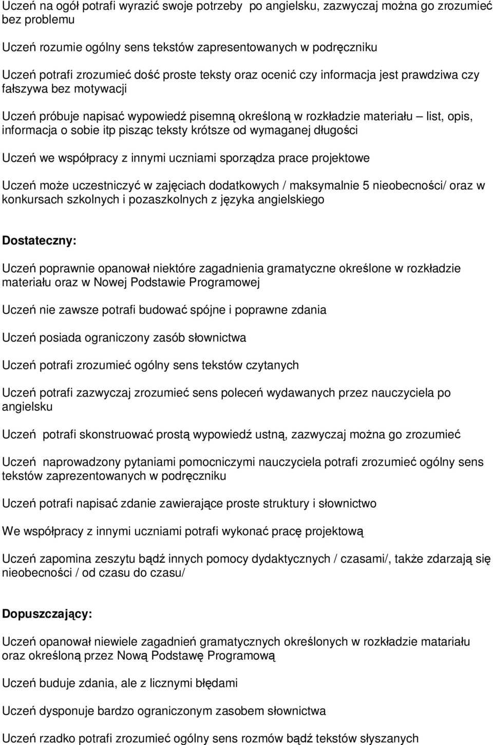 teksty krótsze od wymaganej długości Uczeń we współpracy z innymi uczniami sporządza prace projektowe Uczeń może uczestniczyć w zajęciach dodatkowych / maksymalnie 5 nieobecności/ oraz w konkursach