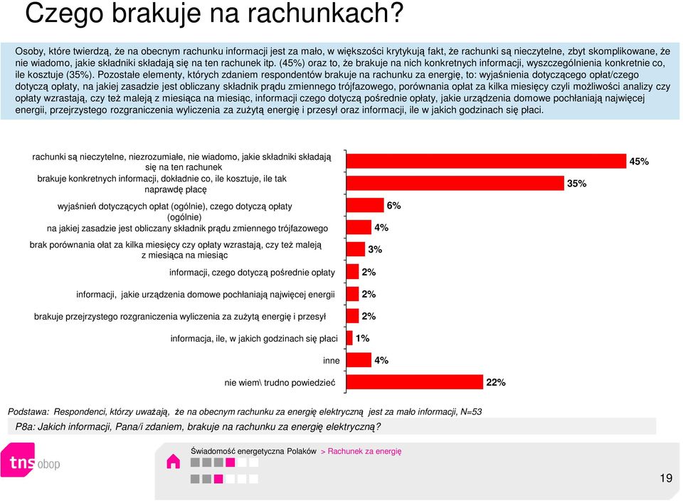 rachunek itp. (45%) oraz to, Ŝe brakuje na nich konkretnych informacji, wyszczególnienia konkretnie co, ile kosztuje (35%).