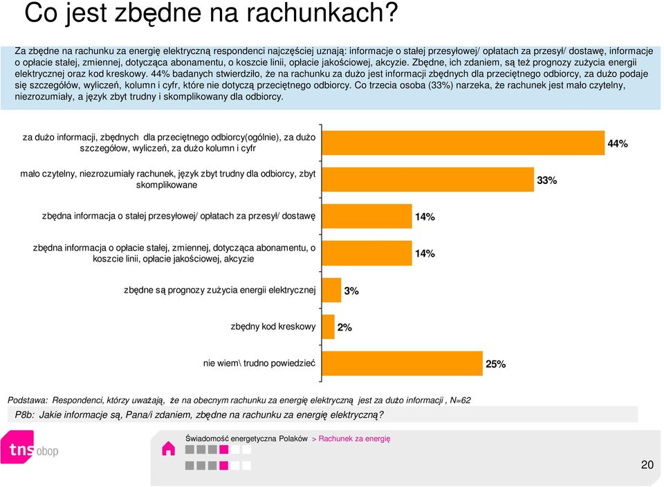 abonamentu, o koszcie linii, opłacie jakościowej, akcyzie. Zbędne, ich zdaniem, są teŝ prognozy zuŝycia energii elektrycznej oraz kod kreskowy.