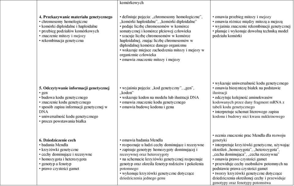 chromosomy homologiczne, komórki haploidalne, komórki diploidalne podaje liczbę chromosomów w komórce somatycznej i komórce płciowej człowieka szacuje liczbę chromosomów w komórce haploidalnej,