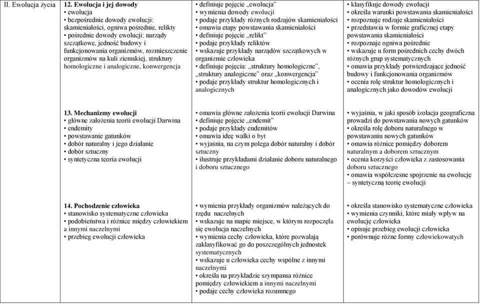 rozmieszczenie organizmów na kuli ziemskiej, struktury homologiczne i analogiczne, konwergencja definiuje pojęcie ewolucja wymienia dowody ewolucji podaje przykłady różnych rodzajów skamieniałości