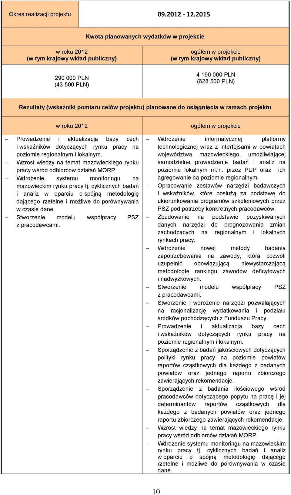aktualizacja bazy cech i wskaźników dotyczących rynku pracy na poziomie regionalnym i lokalnym. Wzrost wiedzy na temat mazowieckiego rynku pracy wśród odbiorców działań MORP.
