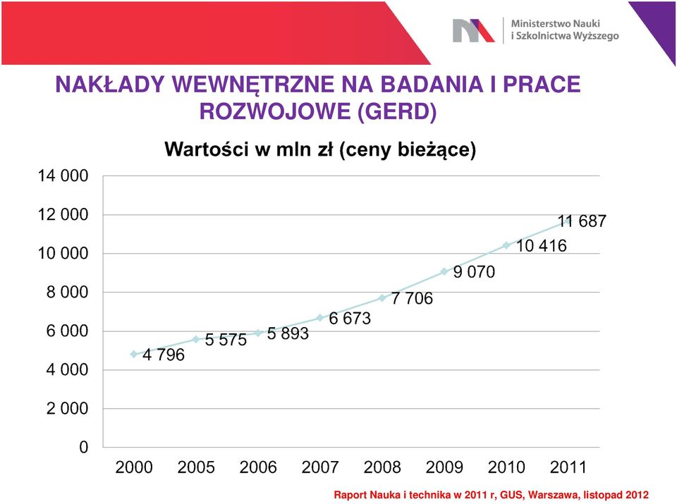 Raport Nauka i technika w