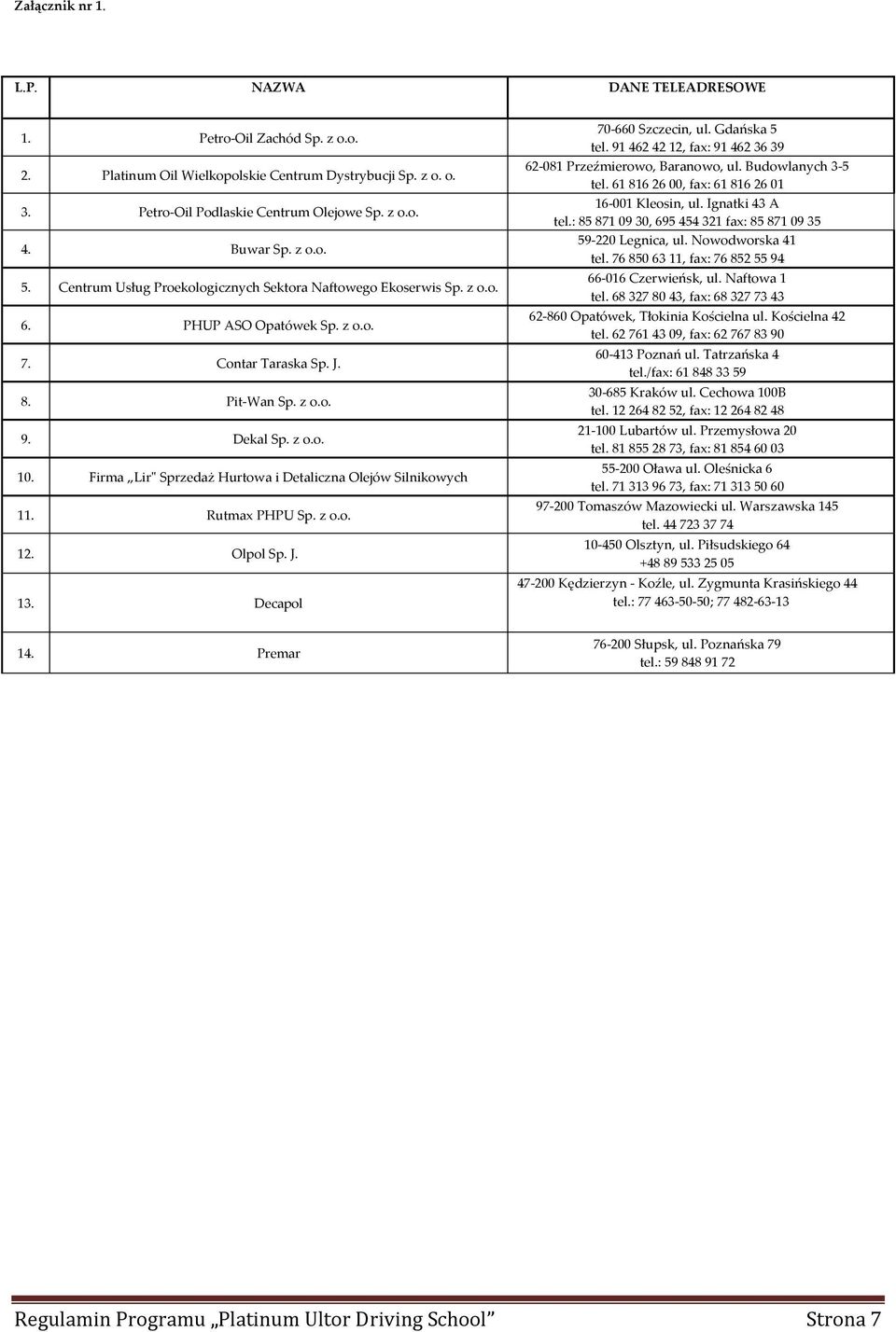 Firma Lir" Sprzedaż Hurtowa i Detaliczna Olejów Silnikowych 11. Rutmax PHPU Sp. z o.o. 12. Olpol Sp. J. 13. Decapol 70-660 Szczecin, ul. Gdańska 5 tel.