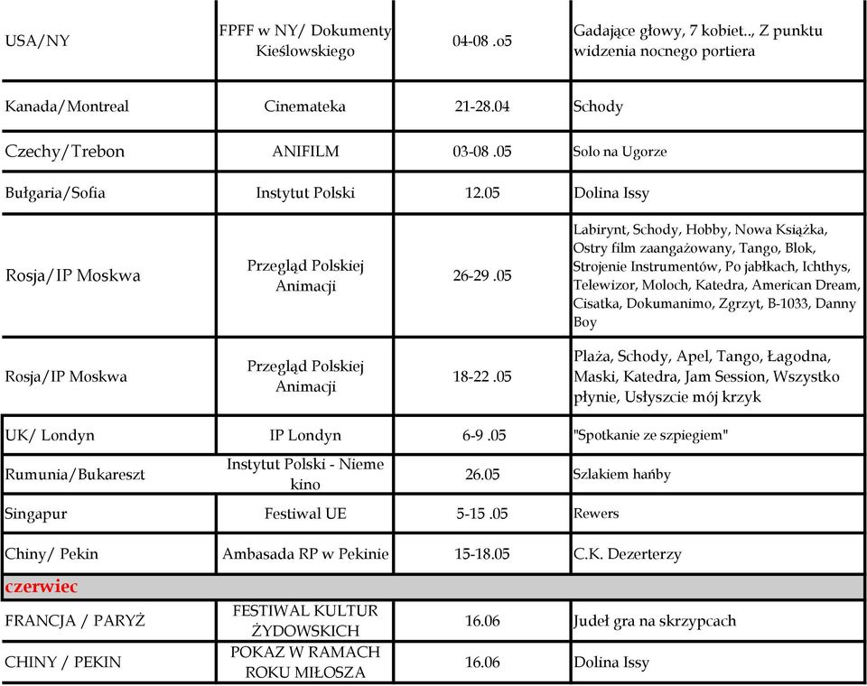 05 Labirynt, Schody, Hobby, Nowa Książka, Ostry film zaangażowany, Tango, Blok, Strojenie Instrumentów, Po jabłkach, Ichthys, Telewizor, Moloch, Katedra, American Dream, Cisatka, Dokumanimo, Zgrzyt,