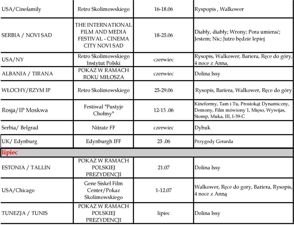 do góry, 4 noce z Anna, Dolina Issy WŁOCHY/RZYM IP Retro Skolimowskiego 25-29.06 Rysopis, Bariera, Walkower, Ręce do góry Rosja/IP Moskwa Festiwal "Pustyje Chołmy" 12-13.
