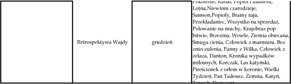 obiecana, Smuga cienia, Człowiek z marmuru, Bez znieczulenia, Panny z Wilka, Człowiek z żelaza, Danton, Kronika
