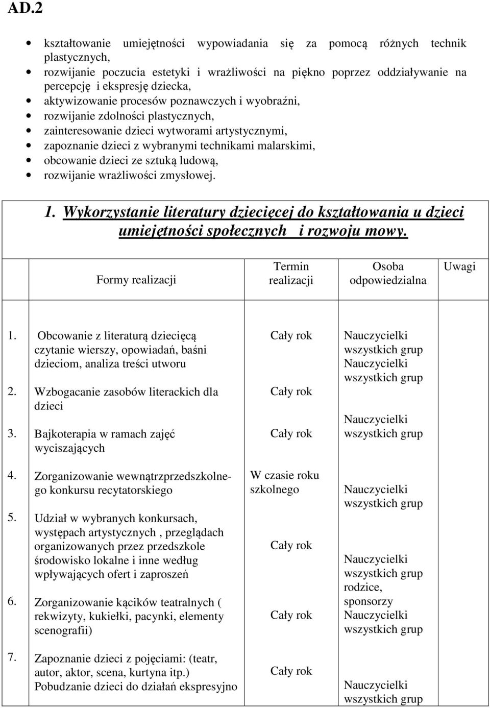 dzieci ze sztuką ludową, rozwijanie wrażliwości zmysłowej. 1. Wykorzystanie literatury dziecięcej do kształtowania u dzieci umiejętności społecznych i rozwoju mowy.