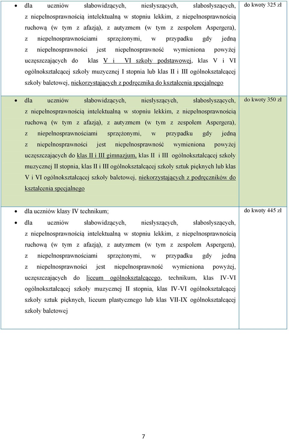 ogólnokształcącej szkoły muzycznej I stopnia lub klas II i III ogólnokształcącej szkoły baletowej, niekorzystających z podręcznika kształcenia specjalnego  Aspergera), z niepełnosprawnościami