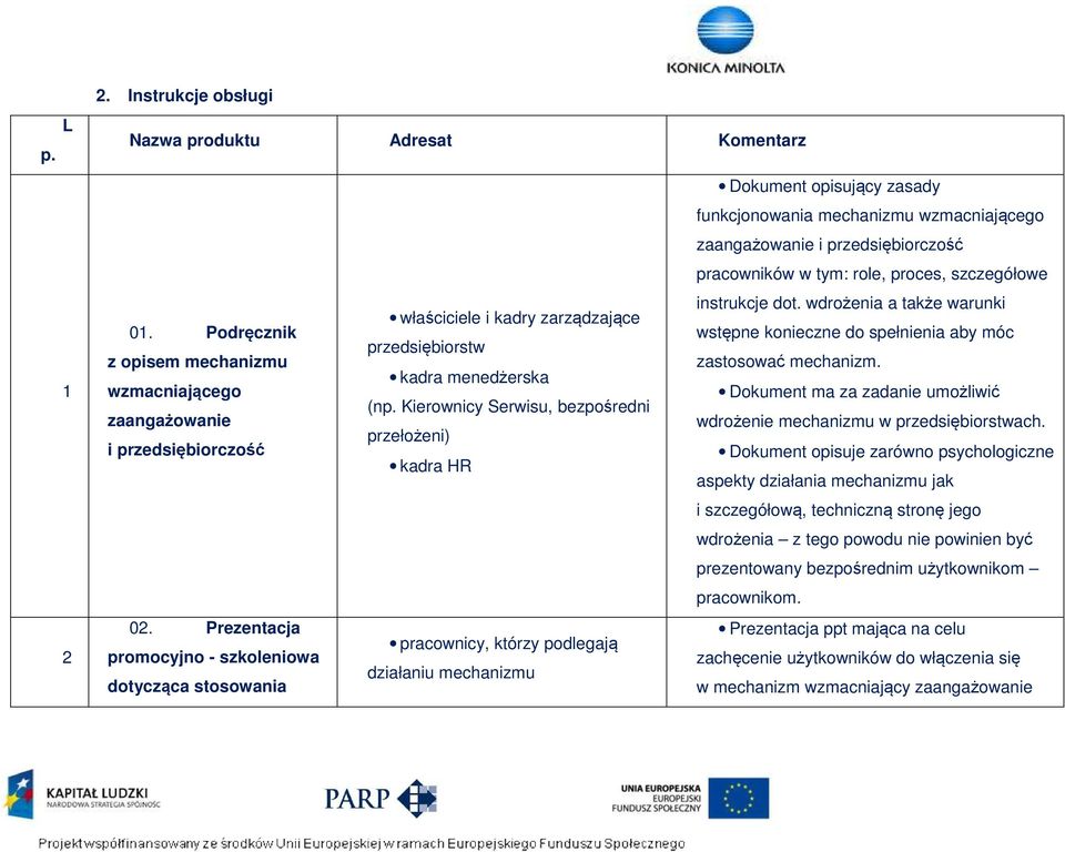 instrukcje dot. wdrożenia a także warunki właściciele i kadry zarządzające 01. Podręcznik wstępne konieczne do spełnienia aby móc przedsiębiorstw z opisem mechanizmu zastosować mechanizm.