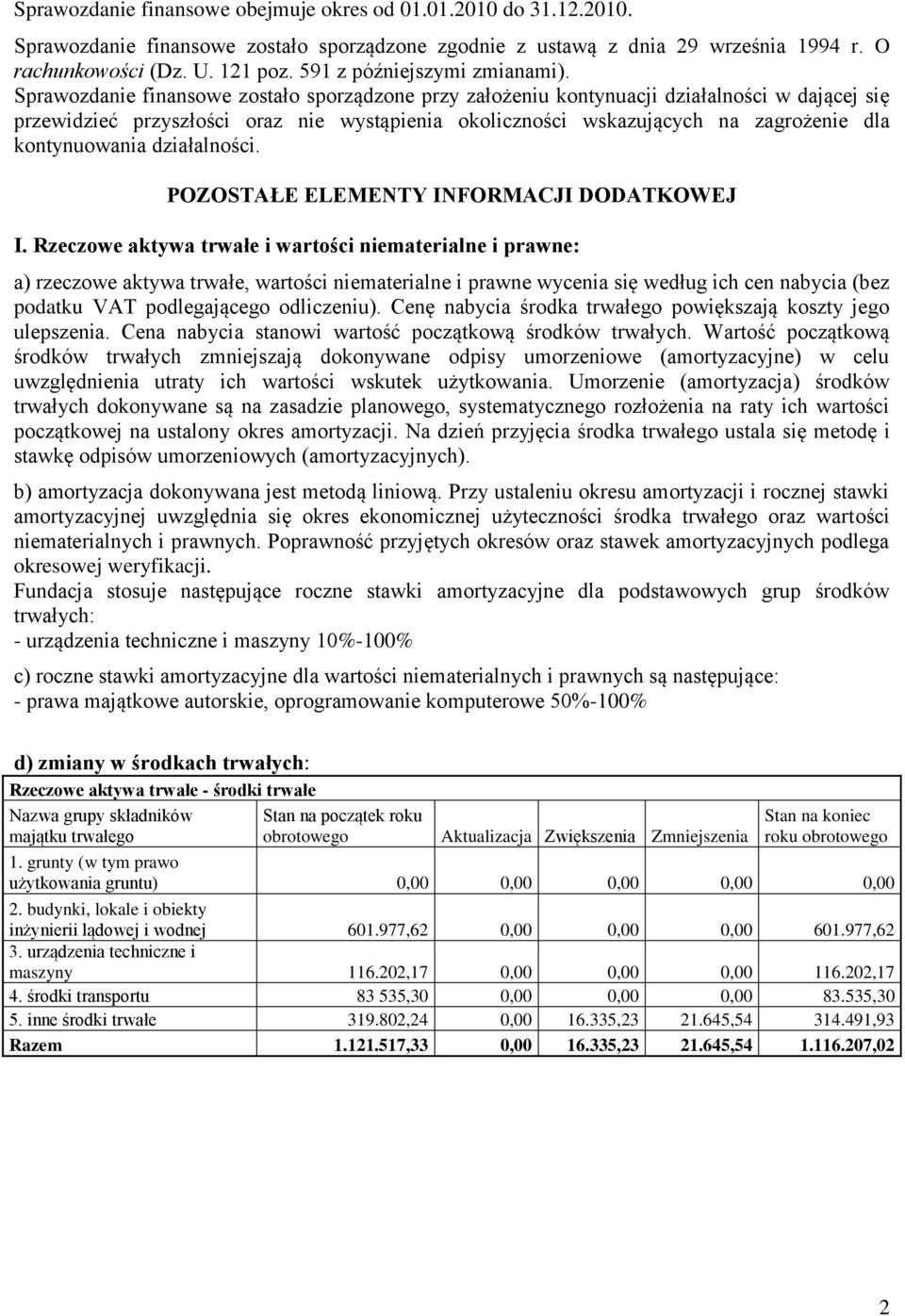 Sprawozdanie finansowe zostało sporządzone przy założeniu kontynuacji działalności w dającej się przewidzieć przyszłości oraz nie wystąpienia okoliczności wskazujących na zagrożenie dla kontynuowania