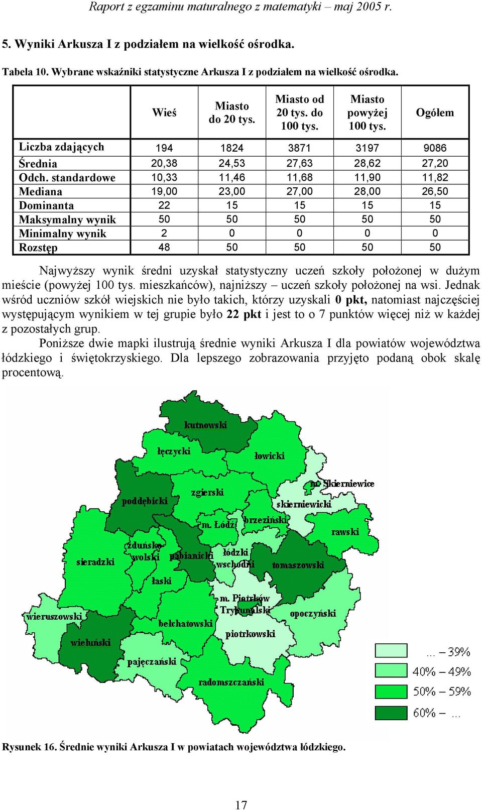 standardowe 0,33,46,68,90,8 Mediana 9,00 3,00 7,00 8,00 6,50 Dominanta 5 5 5 5 Maksymalny wynik 50 50 50 50 50 Minimalny wynik 0 0 0 0 Rozstęp 48 50 50 50 50 Najwyższy wynik średni uzyskał