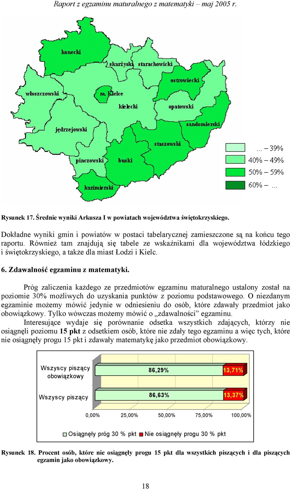 Próg zaliczenia każdego ze przedmiotów egzaminu maturalnego ustalony został na poziomie 30% możliwych do uzyskania punktów z poziomu podstawowego.