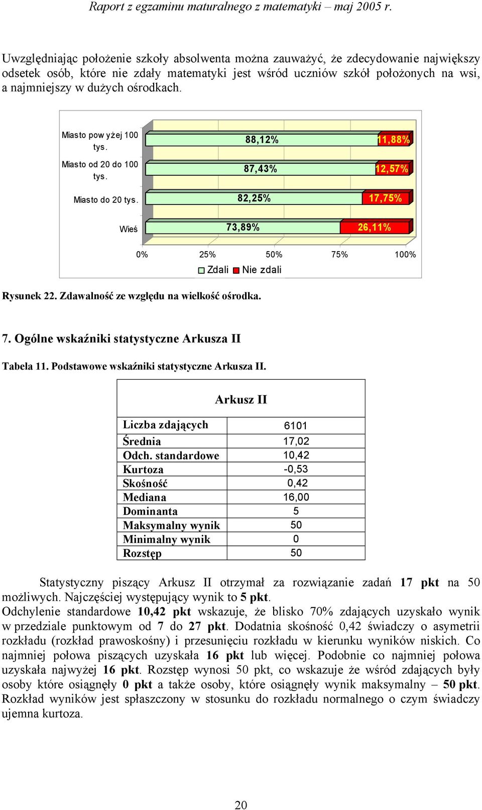 Zdawalność ze względu na wielkość ośrodka. 7. Ogólne wskaźniki statystyczne Arkusza II Tabela. Podstawowe wskaźniki statystyczne Arkusza II. Arkusz II Liczba zdających 60 Średnia 7,0 Odch.