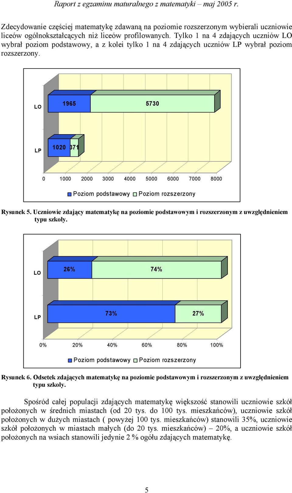 LO 965 5730 LP 00 37 0 000 000 3000 4000 5000 6000 7000 8000 Poziom podstawowy Poziom rozszerzony Rysunek 5.