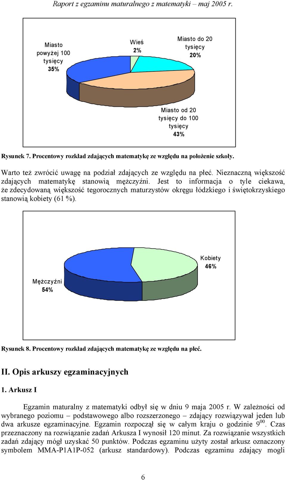 Jest to informacja o tyle ciekawa, że zdecydowaną większość tegorocznych maturzystów okręgu łódzkiego i świętokrzyskiego stanowią kobiety (6 %). Mężczyźni 54% Kobiety 46% Rysunek 8.