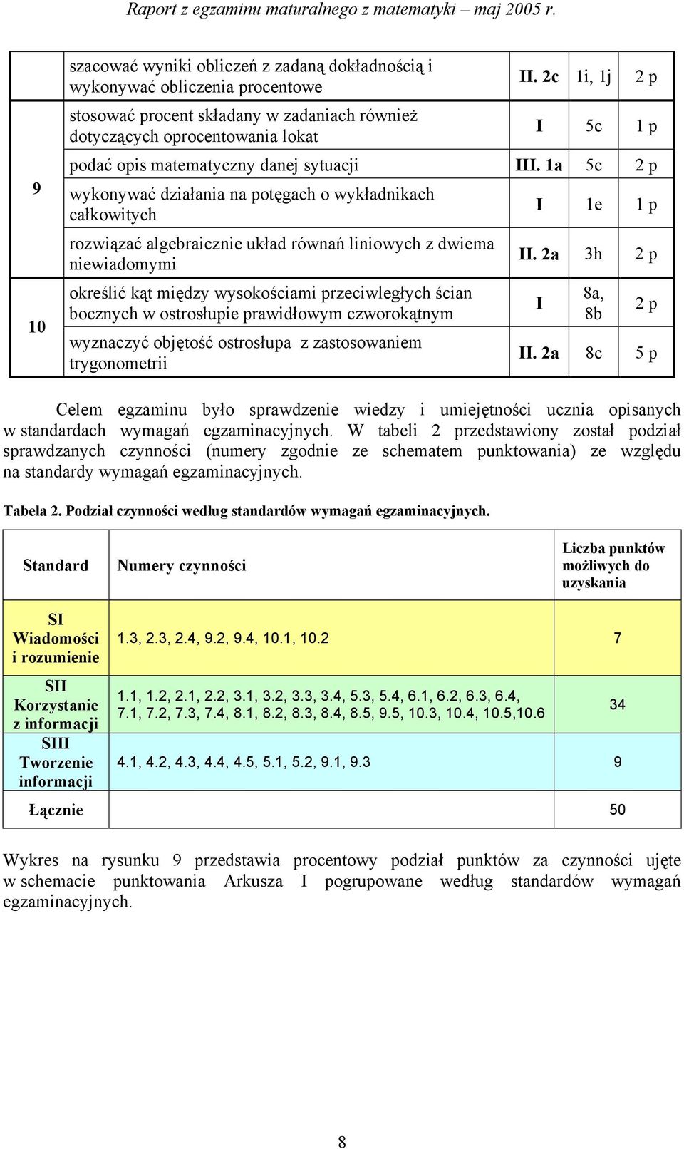 a 5c p wykonywać działania na potęgach o wykładnikach całkowitych rozwiązać algebraicznie układ równań liniowych z dwiema niewiadomymi określić kąt między wysokościami przeciwległych ścian bocznych w