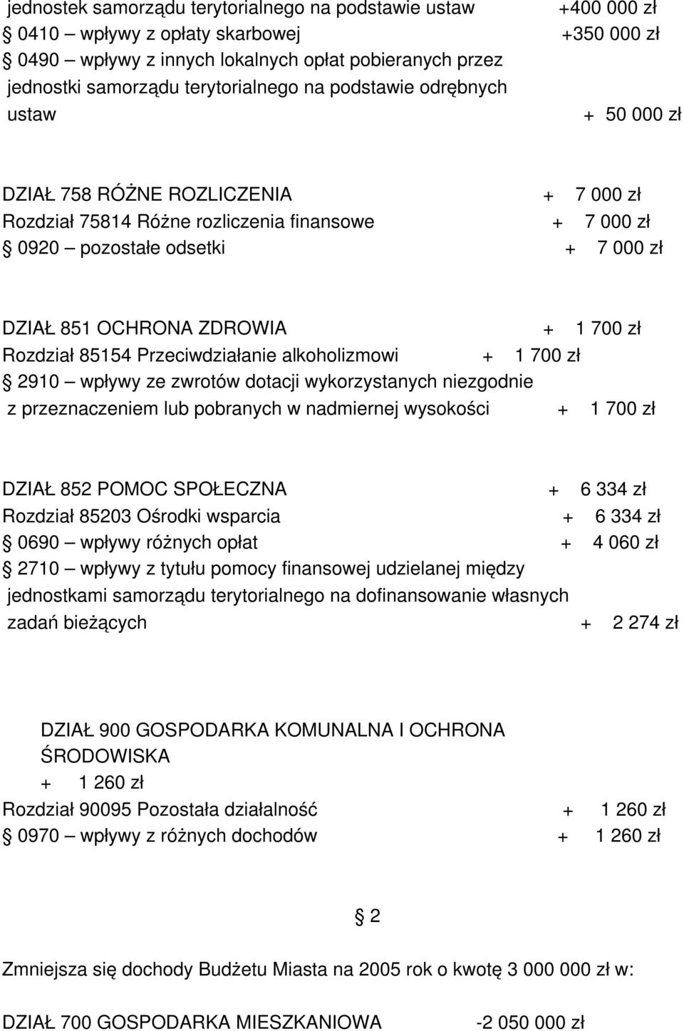 700 zł Rozdział 85154 Przeciwdziałanie alkoholizmowi + 1 700 zł 2910 wpływy ze zwrotów dotacji wykorzystanych niezgodnie z przeznaczeniem lub pobranych w nadmiernej wysokości + 1 700 zł DZIAŁ 852