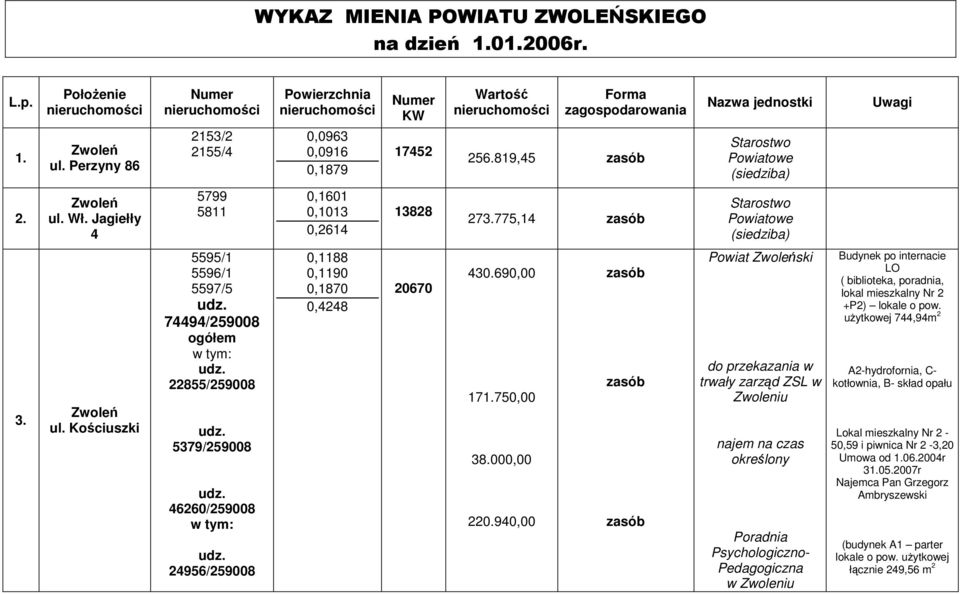 Wł. Jagiełły 4 5799 5811 0,1601 0,1013 0,2614 13828 273.775,14 Starostwo Powiatowe (siedziba) 3. ul.