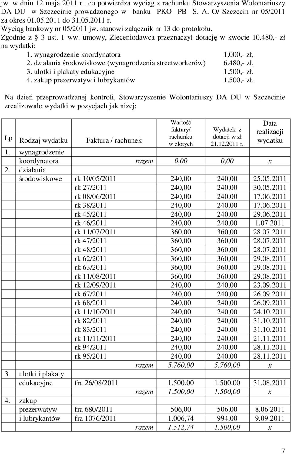 działania środowiskowe (wynagrodzenia streetworkerów) 6.480,- zł, 3. ulotki i plakaty edukacyjne 1.500,- zł,