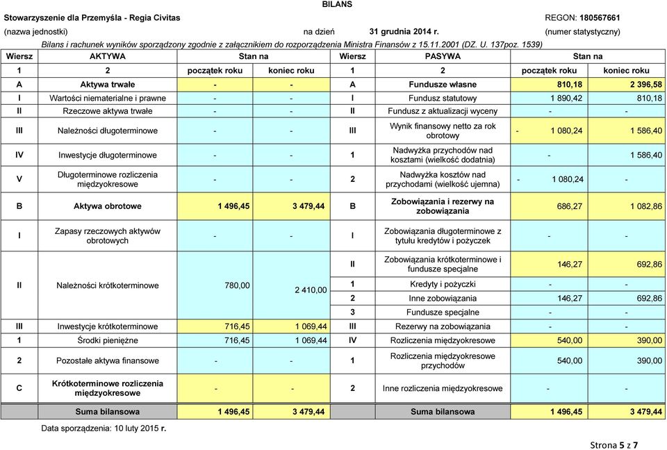 1539) Wiersz AKTYWA Stan na Wiersz PASYWA Stan na 1 2 początek roku koniec roku 1 2 początek roku koniec roku A Aktywa trwałe - - A Fundusze własne 810,18 2 396,58 I Wartości niematerialne i prawne -