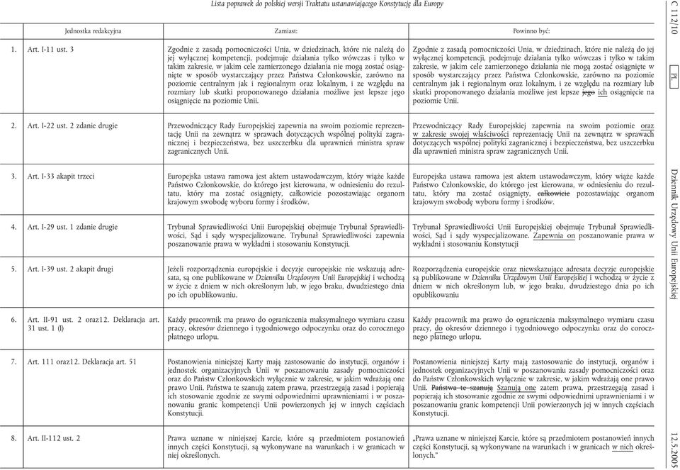 nie mogą zostać osiągnięte w sposób wystarczający przez Państwa Członkowskie, zarówno na poziomie centralnym jak i regionalnym oraz lokalnym, i ze względu na rozmiary lub skutki proponowanego