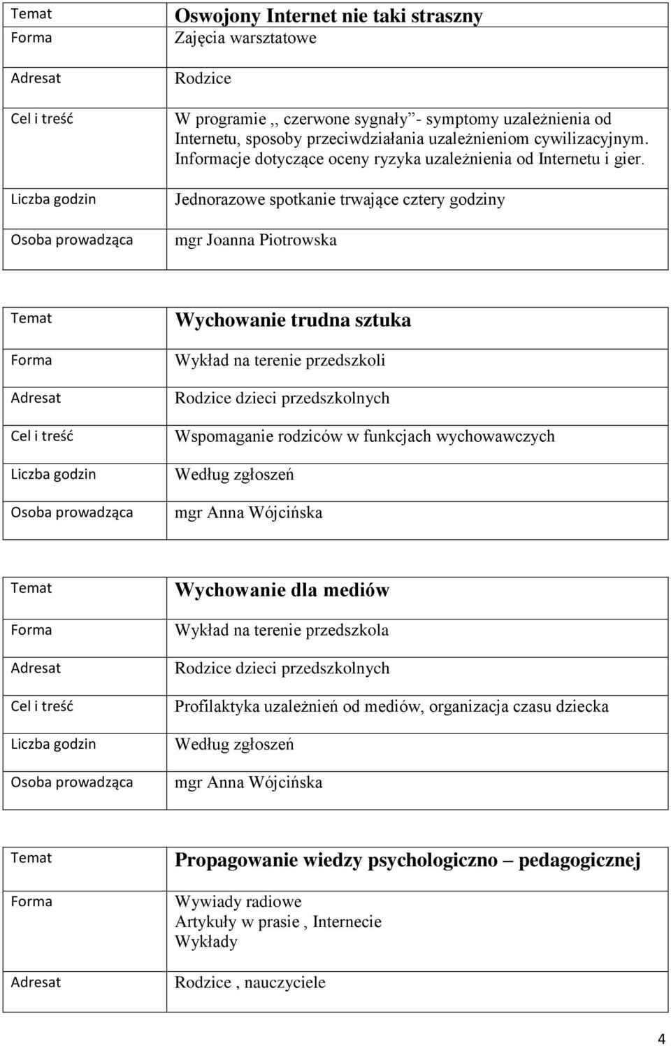 Jednorazowe spotkanie trwające cztery godziny Wychowanie trudna sztuka Wykład na terenie przedszkoli dzieci przedszkolnych Wspomaganie rodziców w funkcjach wychowawczych Według