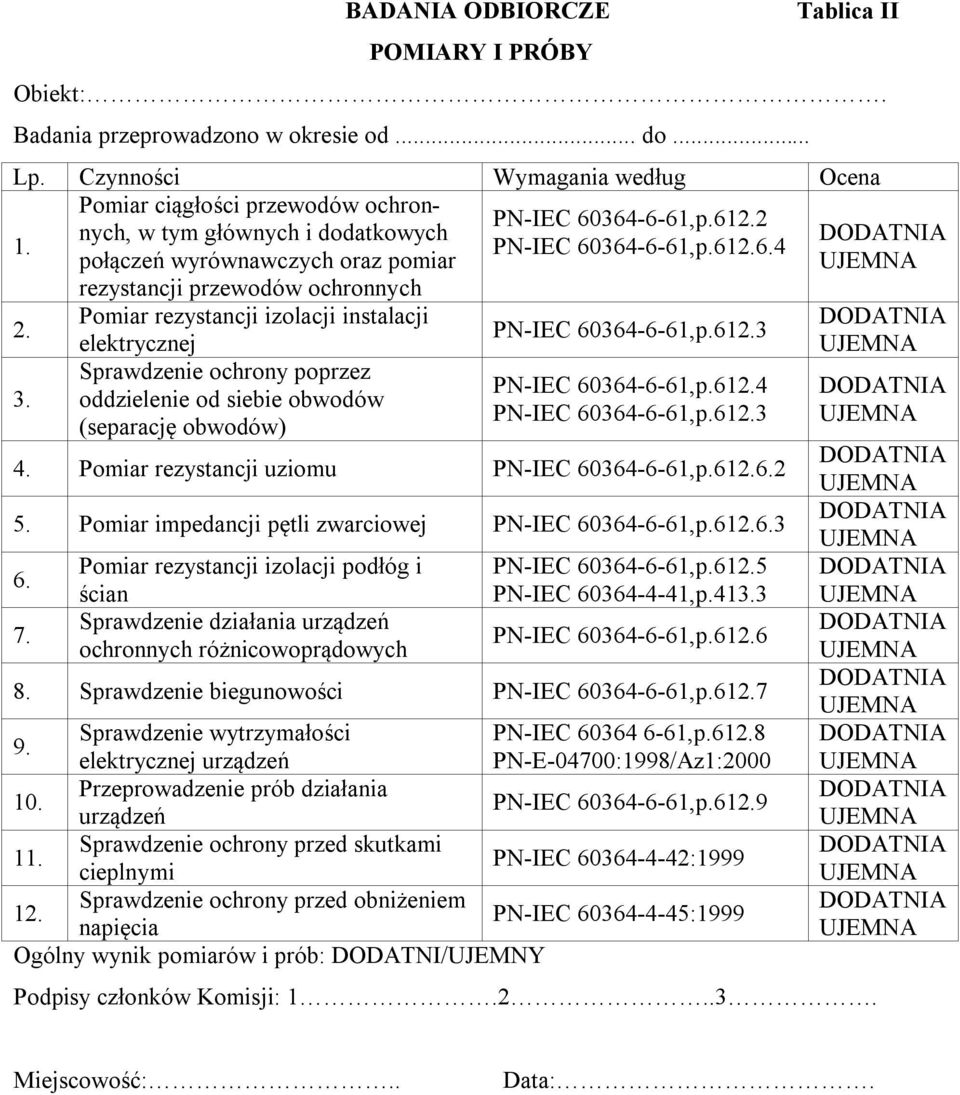 Pomiar rezystancji izolacji instalacji elektrycznej Sprawdzenie ochrony poprzez oddzielenie od siebie obwodów (separację obwodów) PN-IEC 60364-6-61,p.612.3 PN-IEC 60364-6-61,p.612.4 PN-IEC 60364-6-61,p.