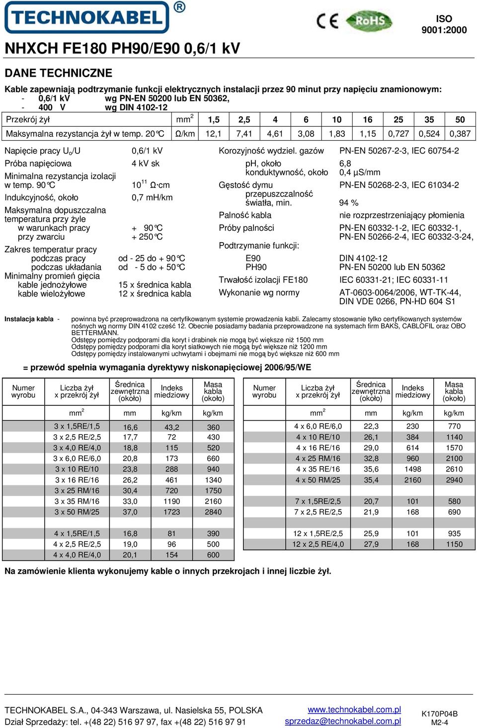 20 C Ω/km 12,1 7,41 4,61 3,08 1,83 1,15 0,727 0,524 0,387 Napięcie pracy U o /U 0,6/1 kv Próba napięciowa 4 kv sk Minimalna rezystancja izolacji w temp.