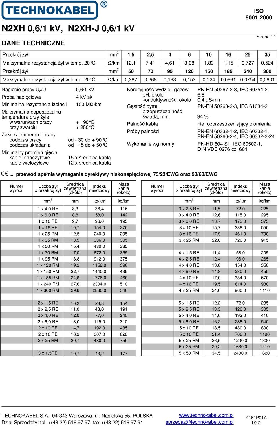 20 C Ω/km 0,387 0,268 0,193 0,153 0,124 0,0991 0,0754 0,0601 Napięcie pracy U o /U 0,6/1 kv Próba napięciowa 4 kv sk Minimalna rezystancja izolacji 100 MΩ km Maksymalna dopuszczalna temperatura przy