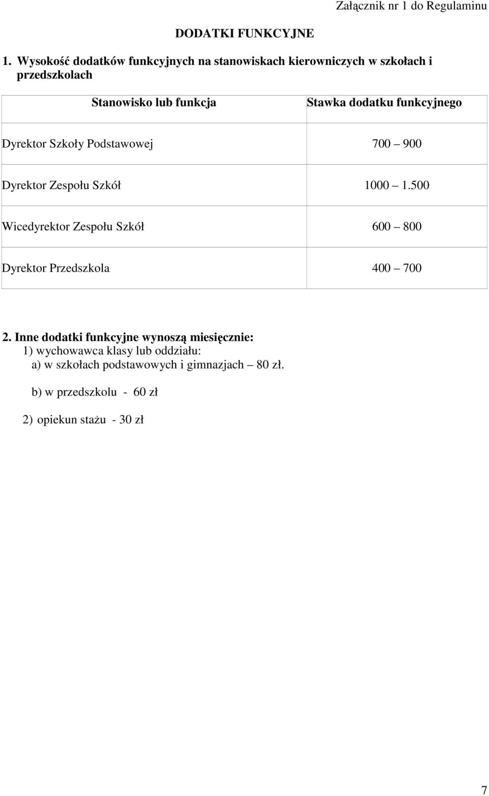 funkcyjnego Dyrektor Szkoły Podstawowej 700 900 Dyrektor Zespołu Szkół 1000 1.