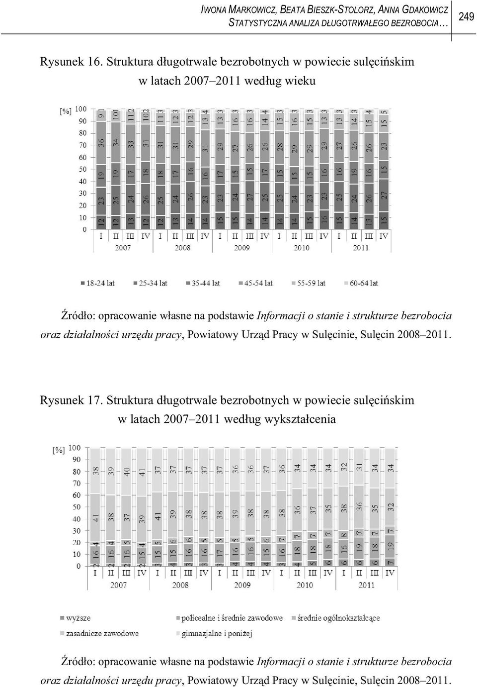 bezrobocia oraz dzia alno ci urz du pracy, Powiatowy Urz d Pracy w Sul cinie, Sul cin 2008 2011. Rysunek 17.