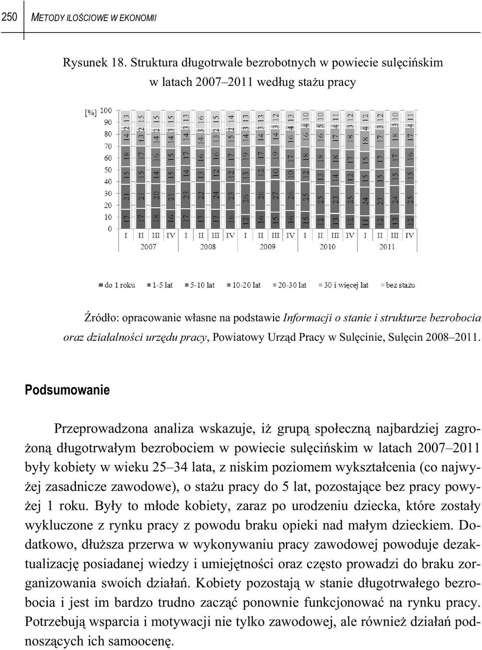 urz du pracy, Powiatowy Urz d Pracy w Sul cinie, Sul cin 2008 2011.