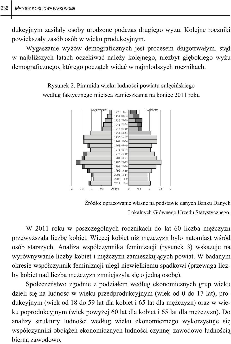 rocznikach. Rysunek 2.