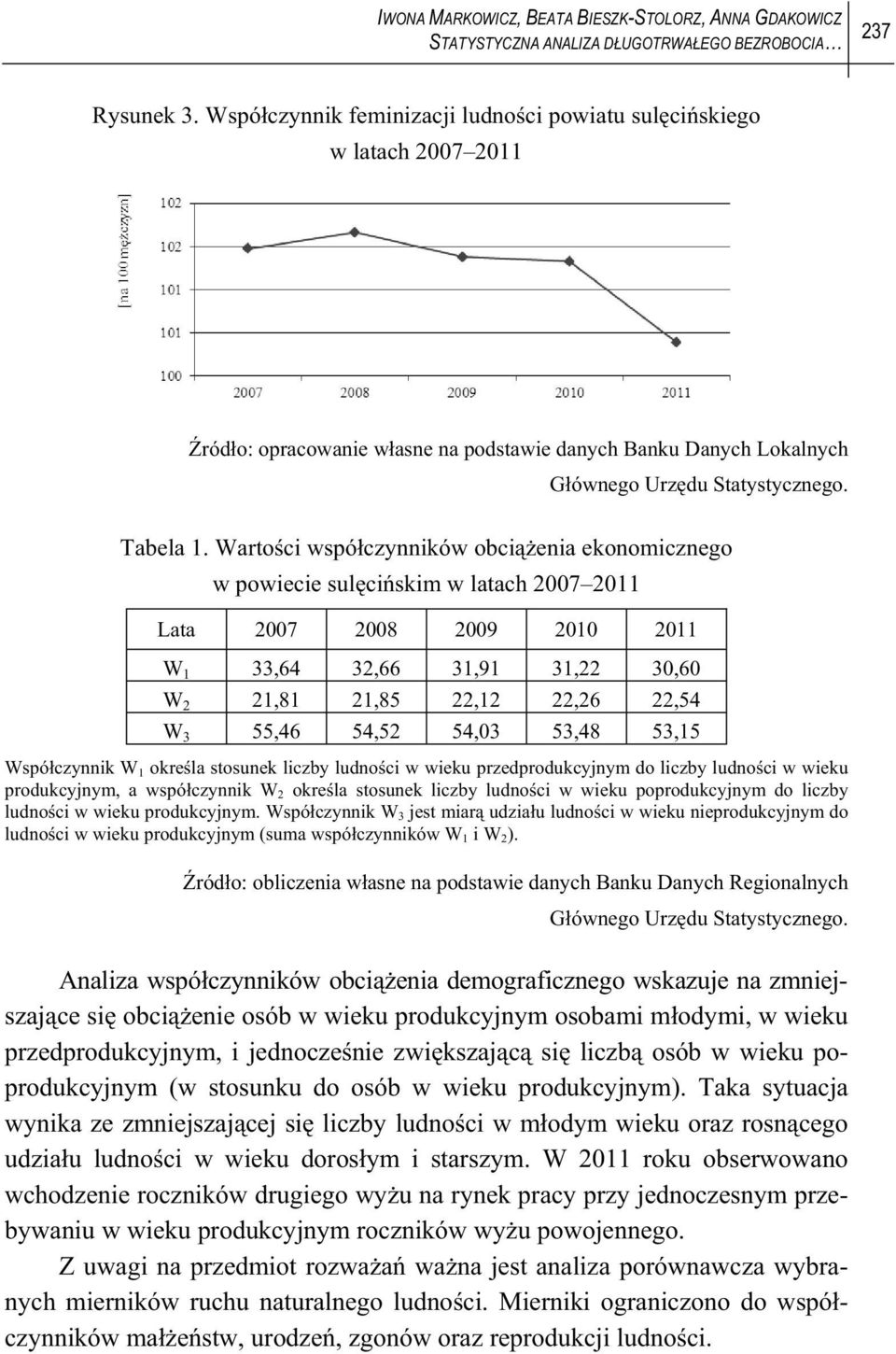 Warto ci wspó czynników obci enia ekonomicznego w powiecie sul ci skim w latach 2007 2011 Lata 2007 2008 2009 2010 2011 W 1 33,64 32,66 31,91 31,22 30,60 W 2 21,81 21,85 22,12 22,26 22,54 W 3 55,46