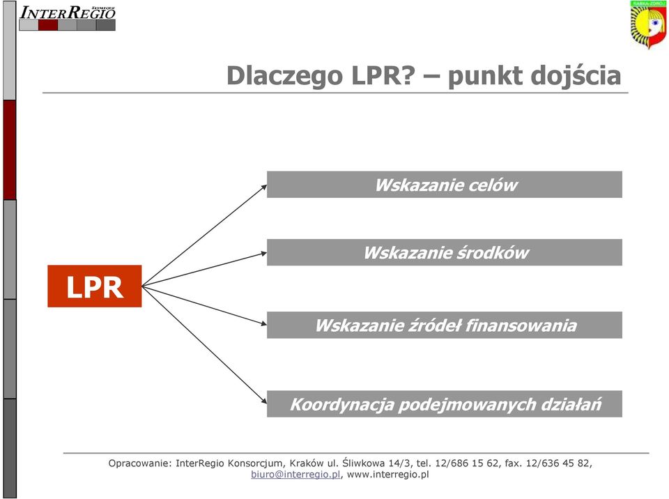 LPR Wskazanie środków Wskazanie