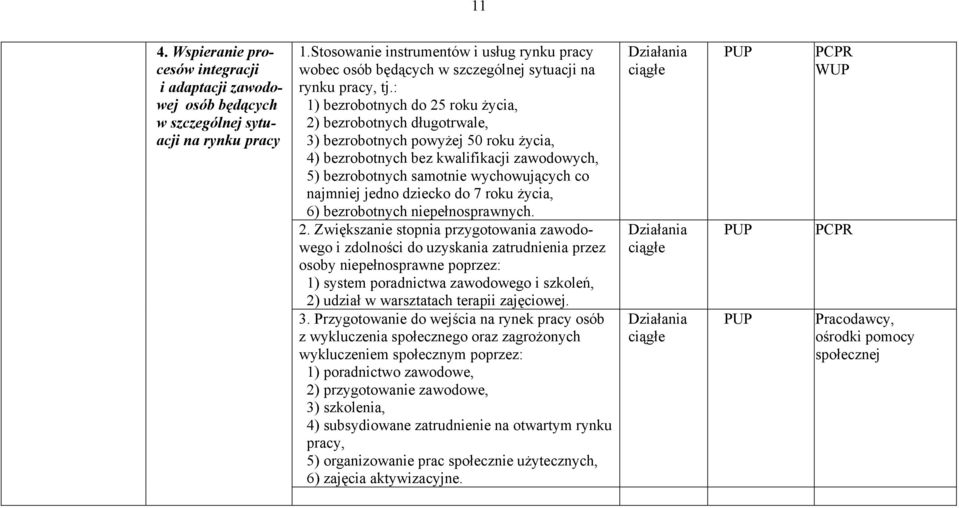 : 1) bezrobotnych do 25 roku życia, 2) bezrobotnych długotrwale, 3) bezrobotnych powyżej 50 roku życia, 4) bezrobotnych bez kwalifikacji zawodowych, 5) bezrobotnych samotnie wychowujących co najmniej