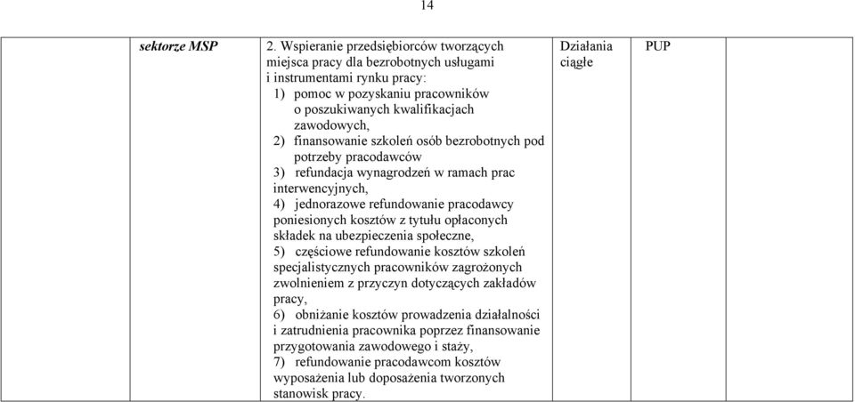 finansowanie szkoleń osób bezrobotnych pod potrzeby pracodawców 3) refundacja wynagrodzeń w ramach prac interwencyjnych, 4) jednorazowe refundowanie pracodawcy poniesionych kosztów z tytułu