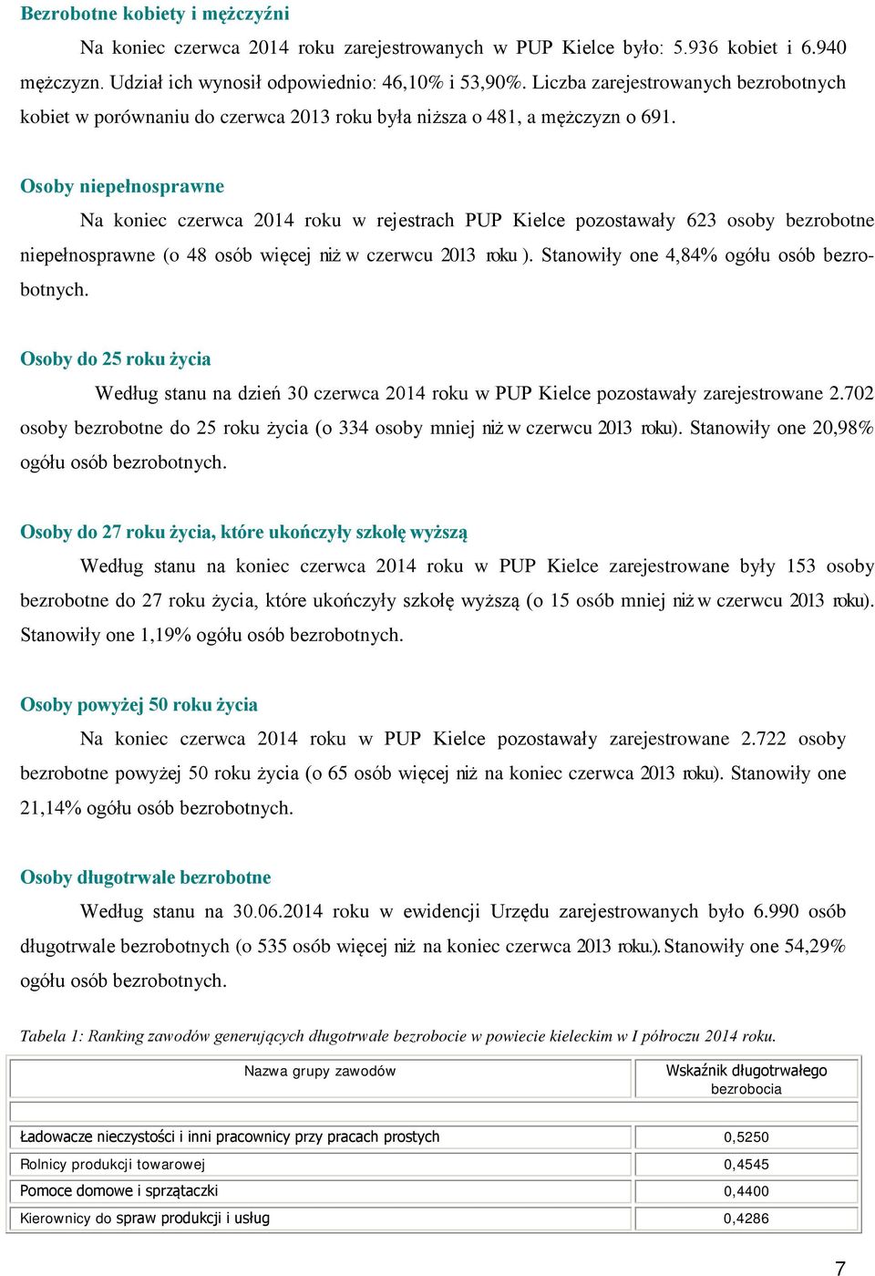 Osoby niepełnosprawne Na koniec czerwca 2014 roku w rejestrach PUP Kielce pozostawały 623 osoby bezrobotne niepełnosprawne (o 48 osób więcej niż w czerwcu 2013 roku ).