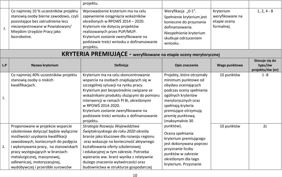 10 KRYTERIA PREMIUJĄCE - weryfikowane na etapie oceny merytorycznej weryfikowane na etapie oceny formalnej. L.P Nazwa kryterium Definicja Opis znaczenia Waga punktowa 1. 2.