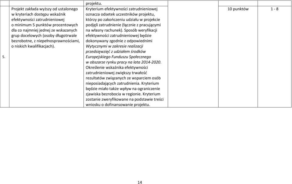 efektywności zatrudnieniowej oznacza odsetek uczestników projektu, którzy po zakończeniu udziału w projekcie podjęli zatrudnienie (łącznie z pracującymi na własny rachunek).