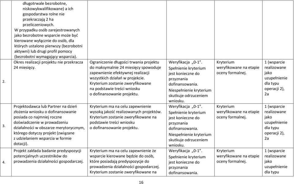 wsparcia). Okres realizacji projektu nie przekracza 24 miesięcy.